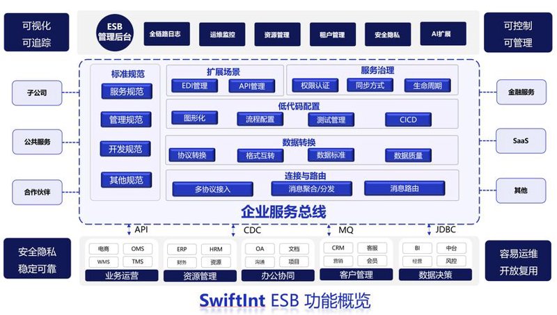 深圳软件开发：数字时代的新引擎