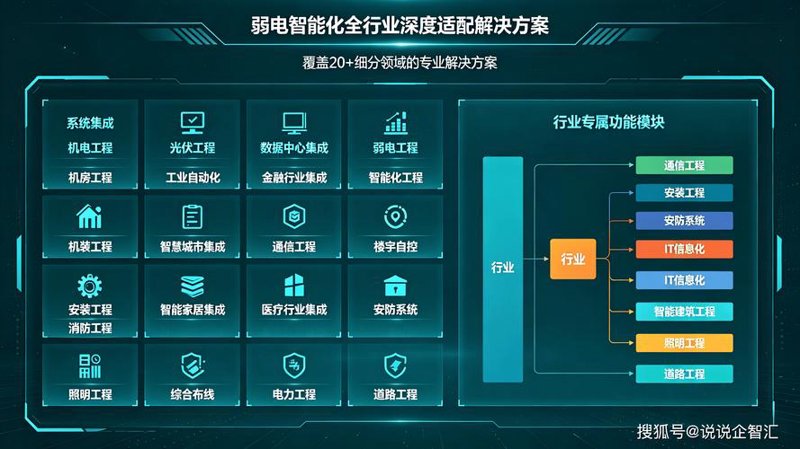 软件定制开发引领企业数字化转型